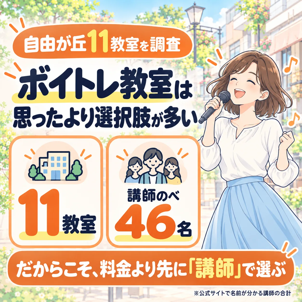 自由が丘のボイトレ教室は11件、公式サイトで名前が分かる講師はのべ46名
