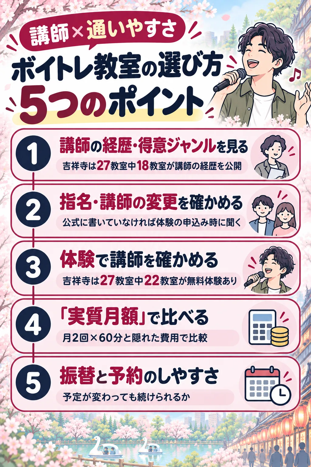 ボイトレ教室の選び方5つのポイント