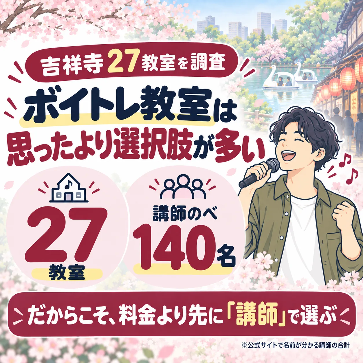 吉祥寺のボイトレ教室は27件、公式サイトで名前が分かる講師はのべ140名