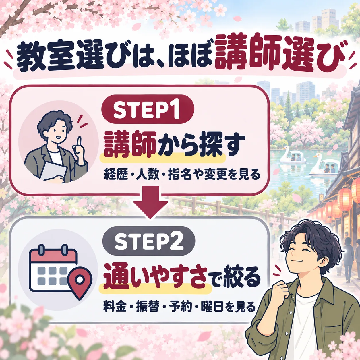 吉祥寺のボイトレ教室の選び方は、STEP1 講師から探す、STEP2 通いやすさで絞るの2ステップ