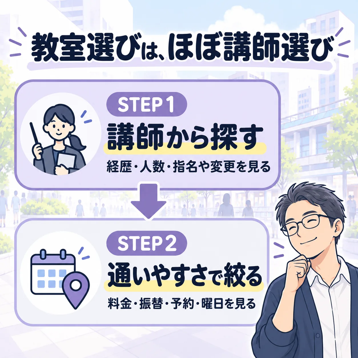 錦糸町のボイトレ教室の選び方は、STEP1 講師から探す、STEP2 通いやすさで絞るの2ステップ