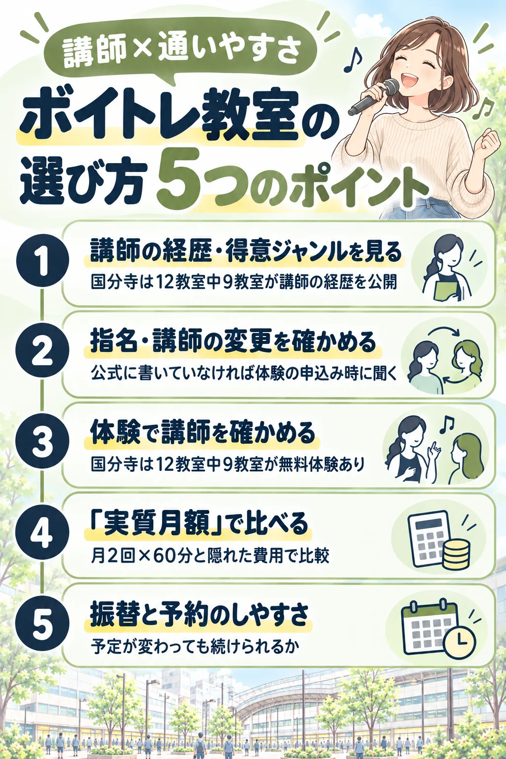 ボイトレ教室の選び方5つのポイント