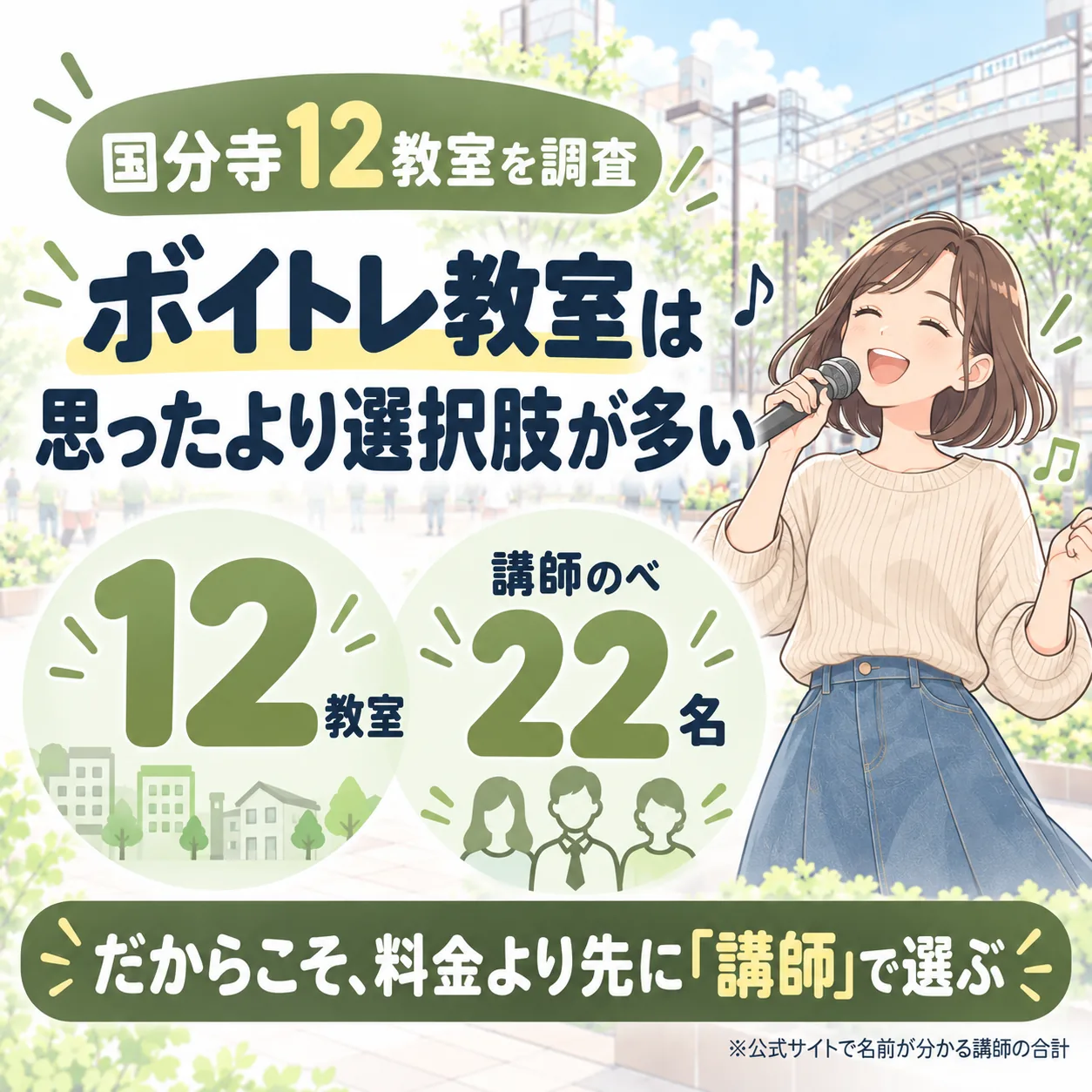 国分寺のボイトレ教室は12件、公式サイトで名前が分かる講師はのべ22名