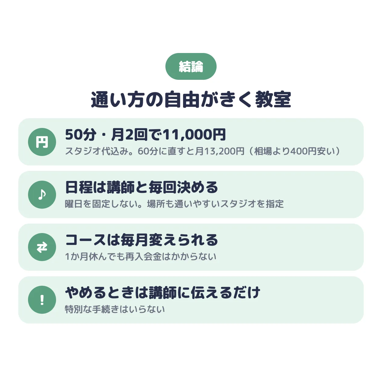 結論：通い方の自由がきく教室。50分・月2回で11,000円（スタジオ代込み、60分に直すと月13,200円）、日程は講師と毎回決める、コースは毎月変えられる、やめるときは講師に伝えるだけ