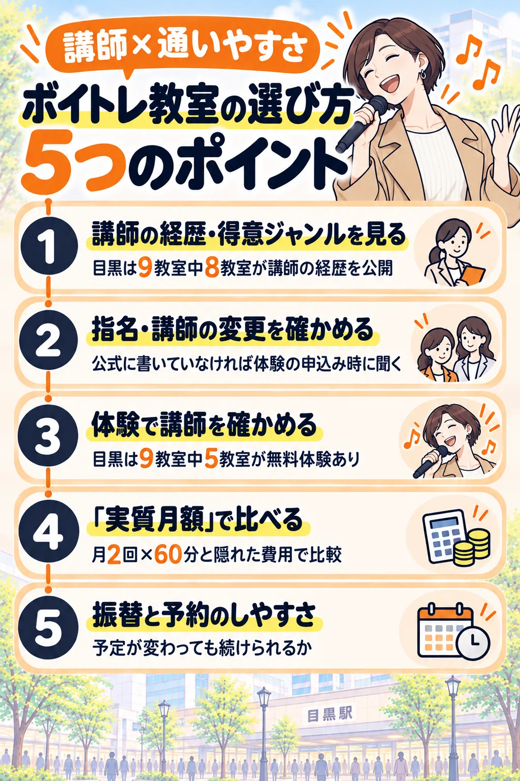 ボイトレ教室の選び方5つのポイント