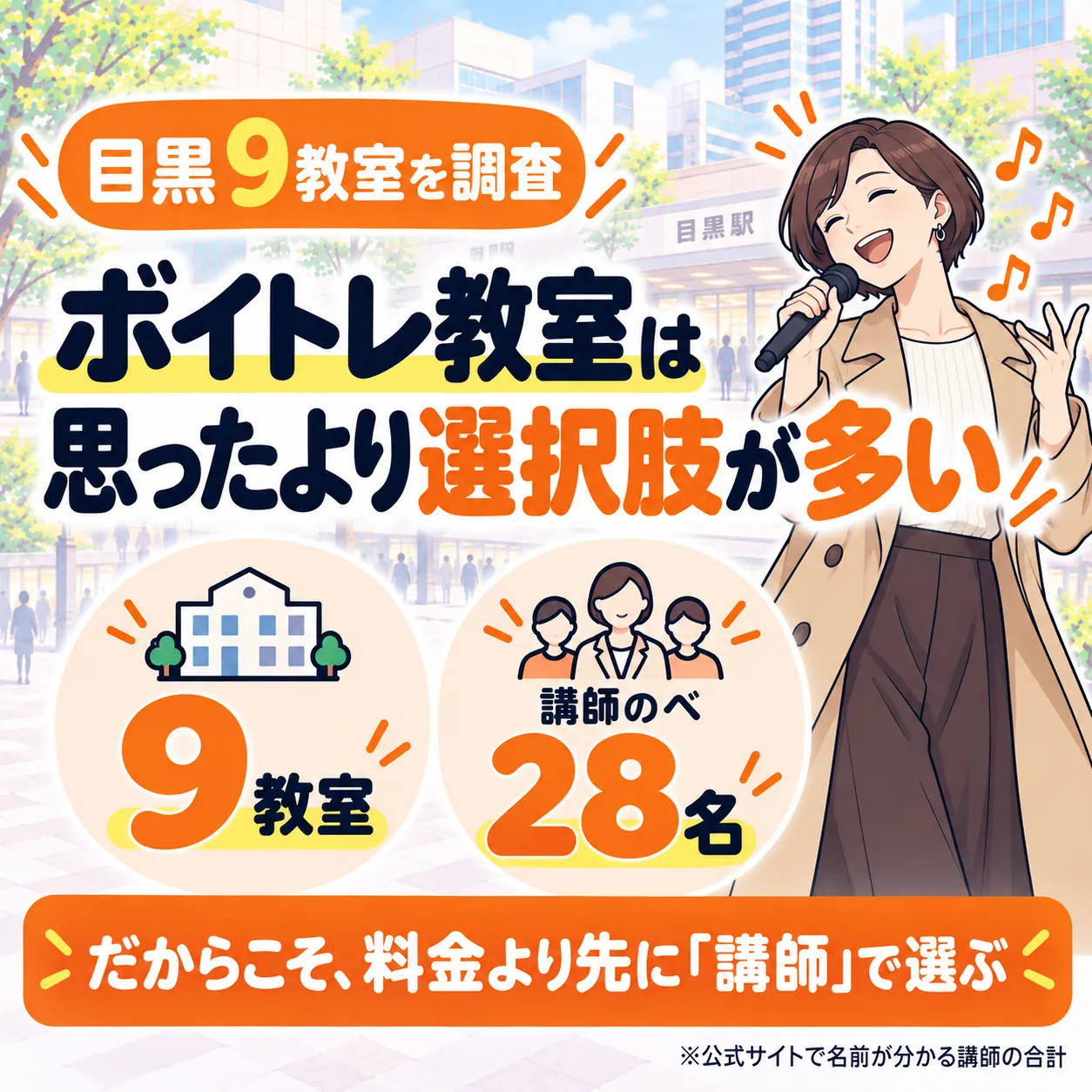 目黒のボイトレ教室は9件、公式サイトで名前が分かる講師はのべ28名