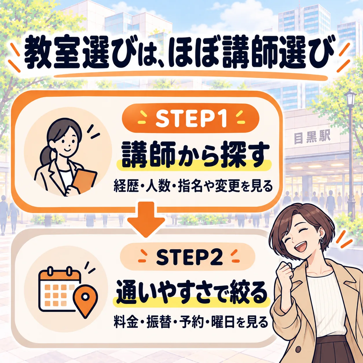 目黒のボイトレ教室の選び方は、STEP1 講師から探す、STEP2 通いやすさで絞るの2ステップ