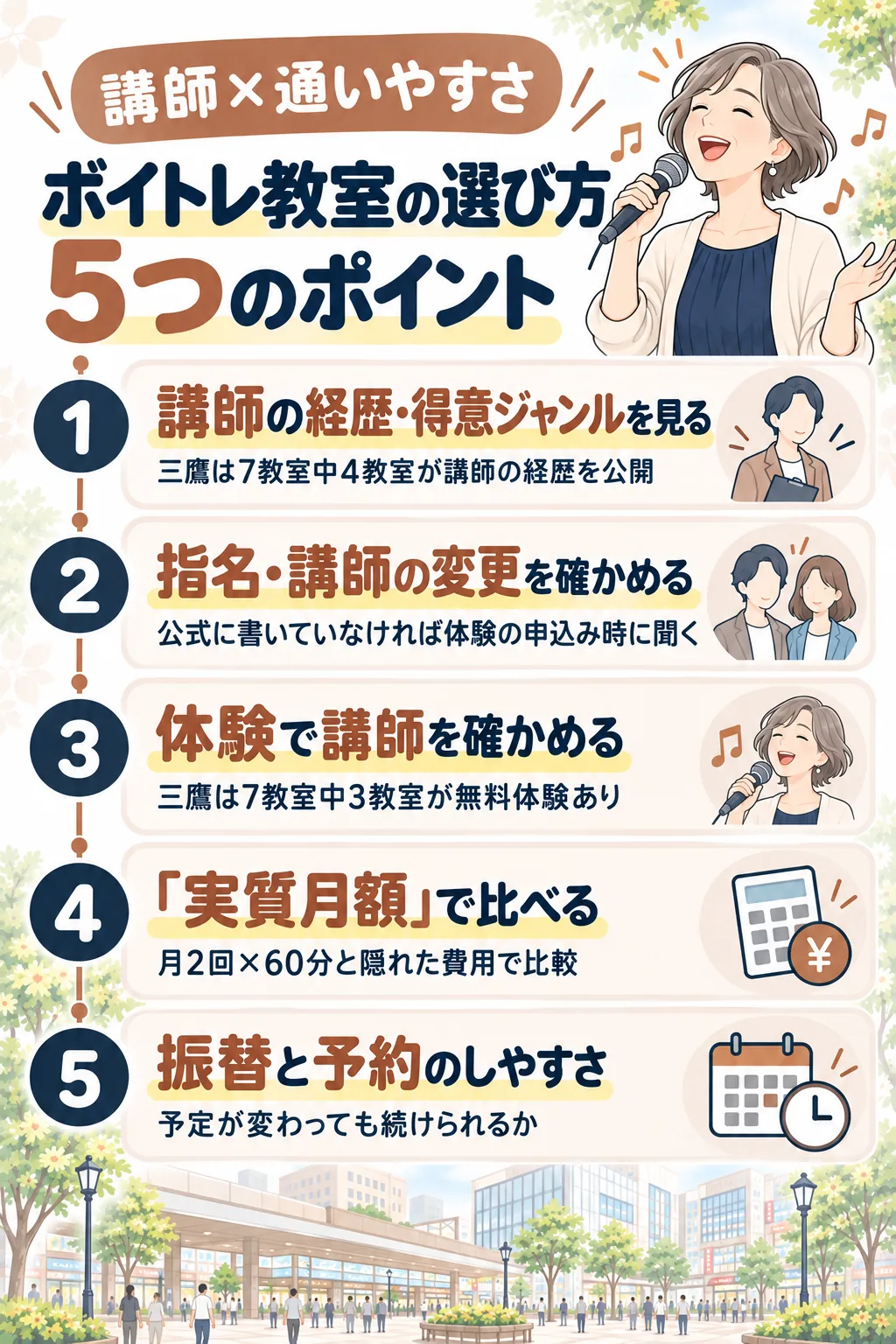 ボイトレ教室の選び方5つのポイント