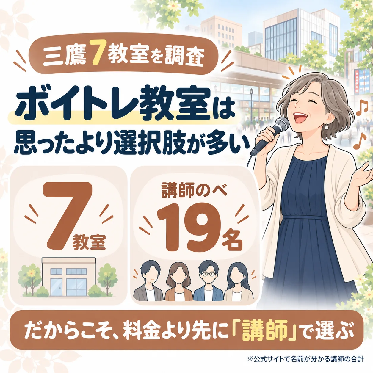 三鷹のボイトレ教室は7件、公式サイトで名前が分かる講師はのべ19名