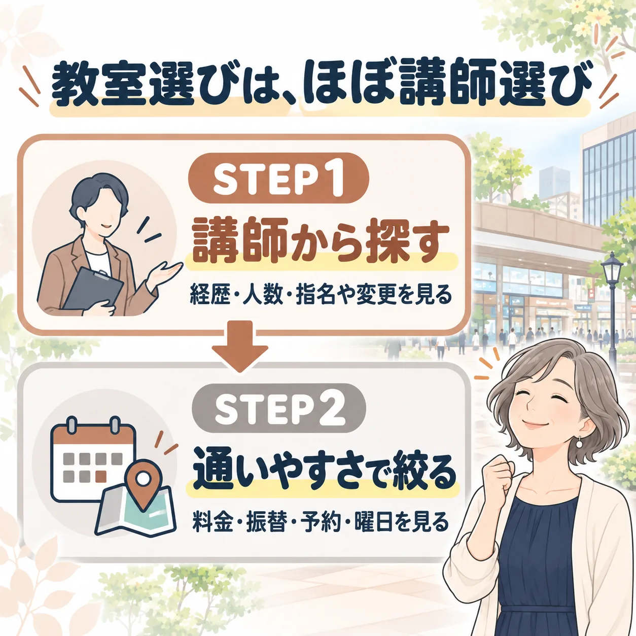 三鷹のボイトレ教室の選び方は、STEP1 講師から探す、STEP2 通いやすさで絞るの2ステップ
