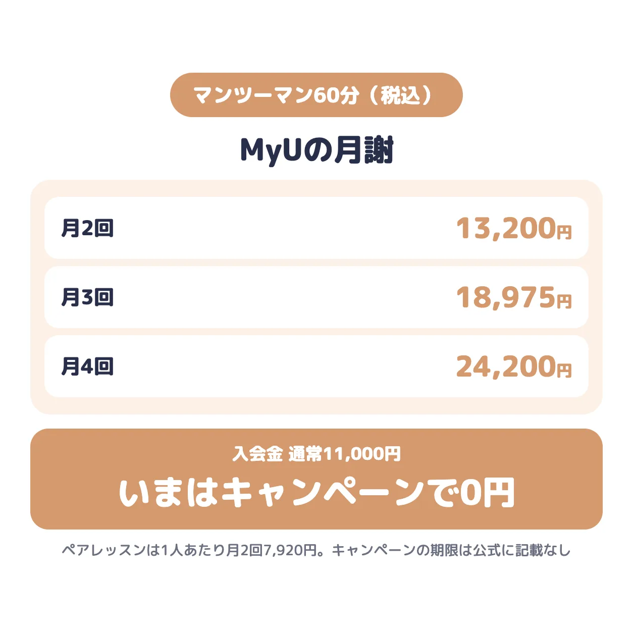 ボーカルレッスンMyUのマンツーマン60分の月謝。月2回13,200円・月3回18,975円・月4回24,200円。入会金は通常11,000円だがキャンペーンで0円