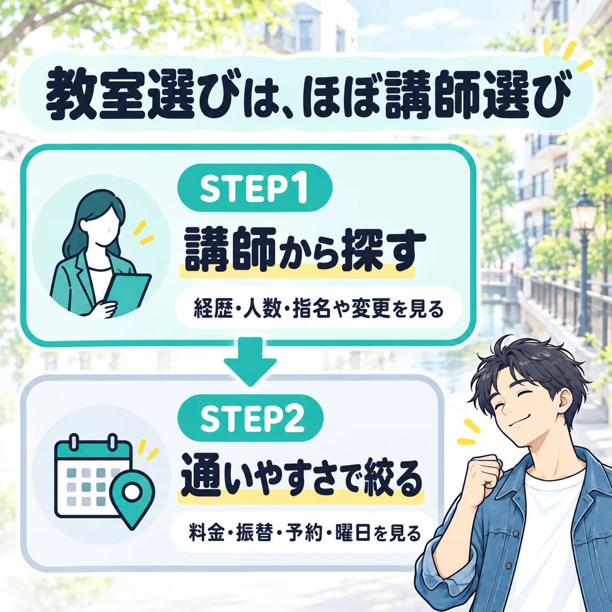 中目黒のボイトレ教室の選び方は、STEP1 講師から探す、STEP2 通いやすさで絞るの2ステップ