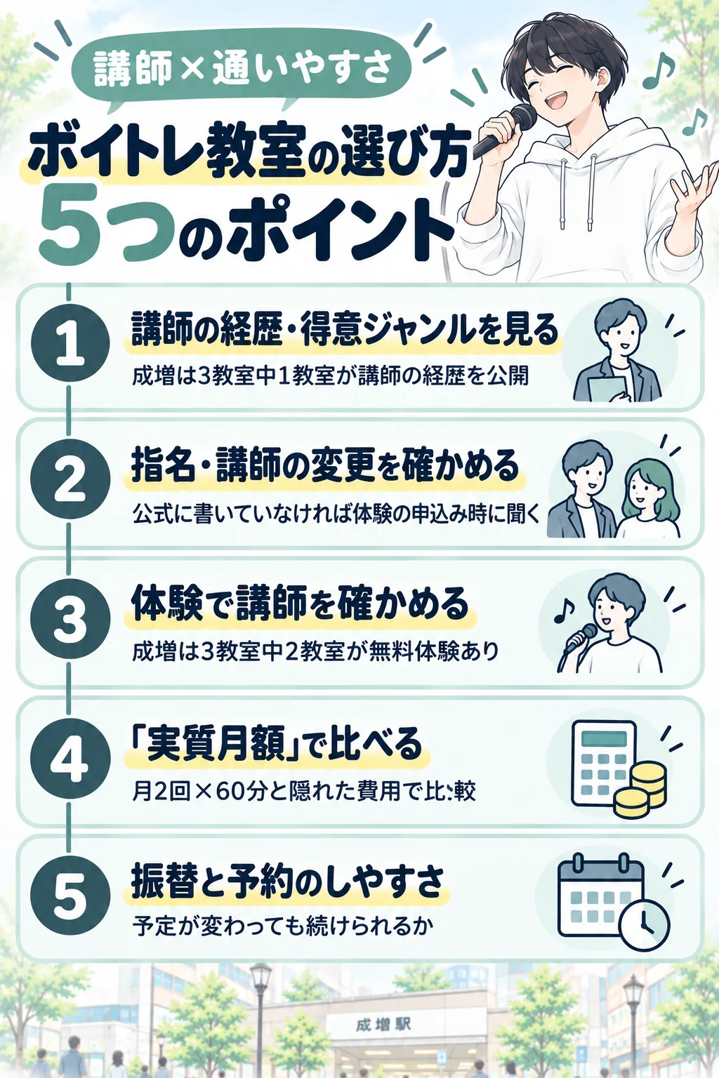 ボイトレ教室の選び方5つのポイント