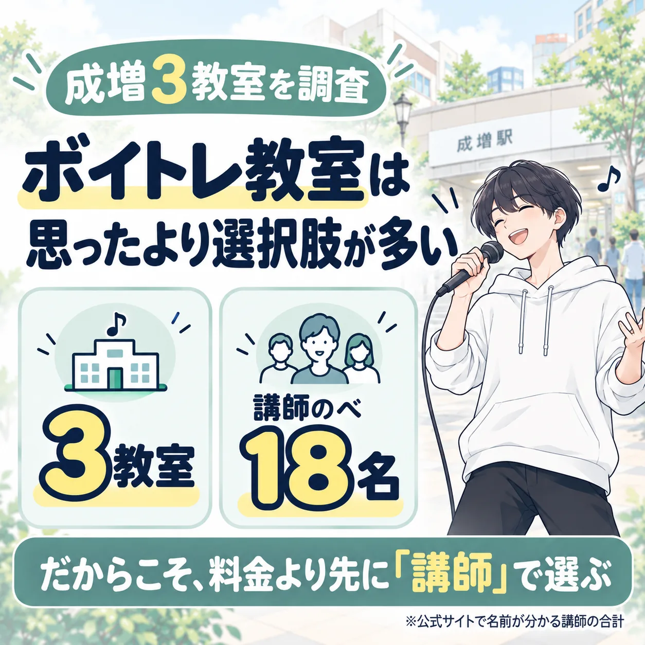 成増のボイトレ教室は3件、公式サイトで名前が分かる講師はのべ18名