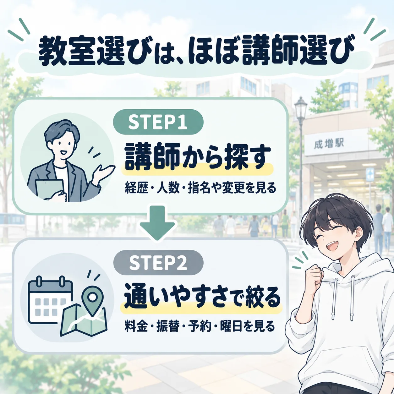 成増のボイトレ教室の選び方は、STEP1 講師から探す、STEP2 通いやすさで絞るの2ステップ