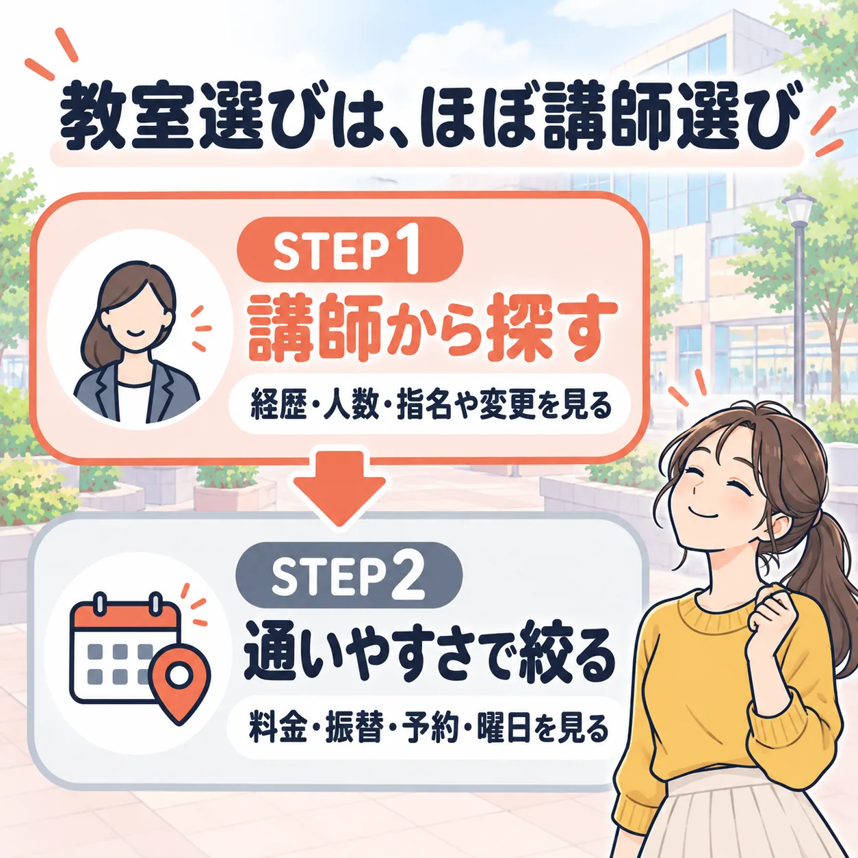 練馬のボイトレ教室の選び方は、STEP1 講師から探す、STEP2 通いやすさで絞るの2ステップ