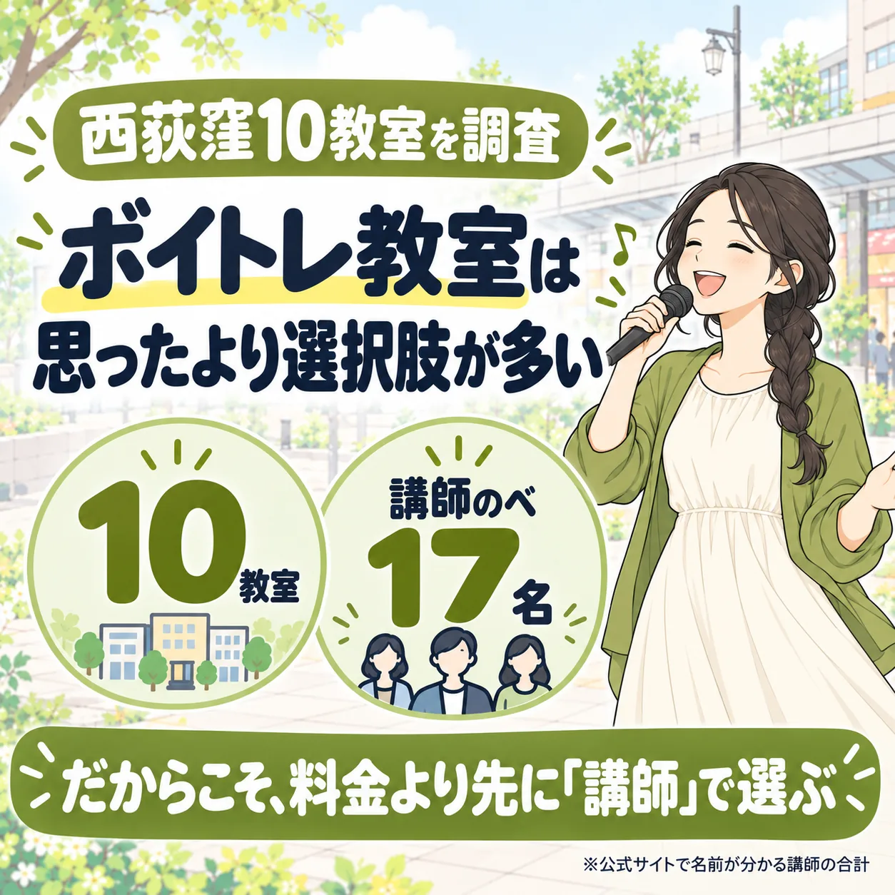 西荻窪のボイトレ教室は10件、公式サイトで名前が分かる講師はのべ17名