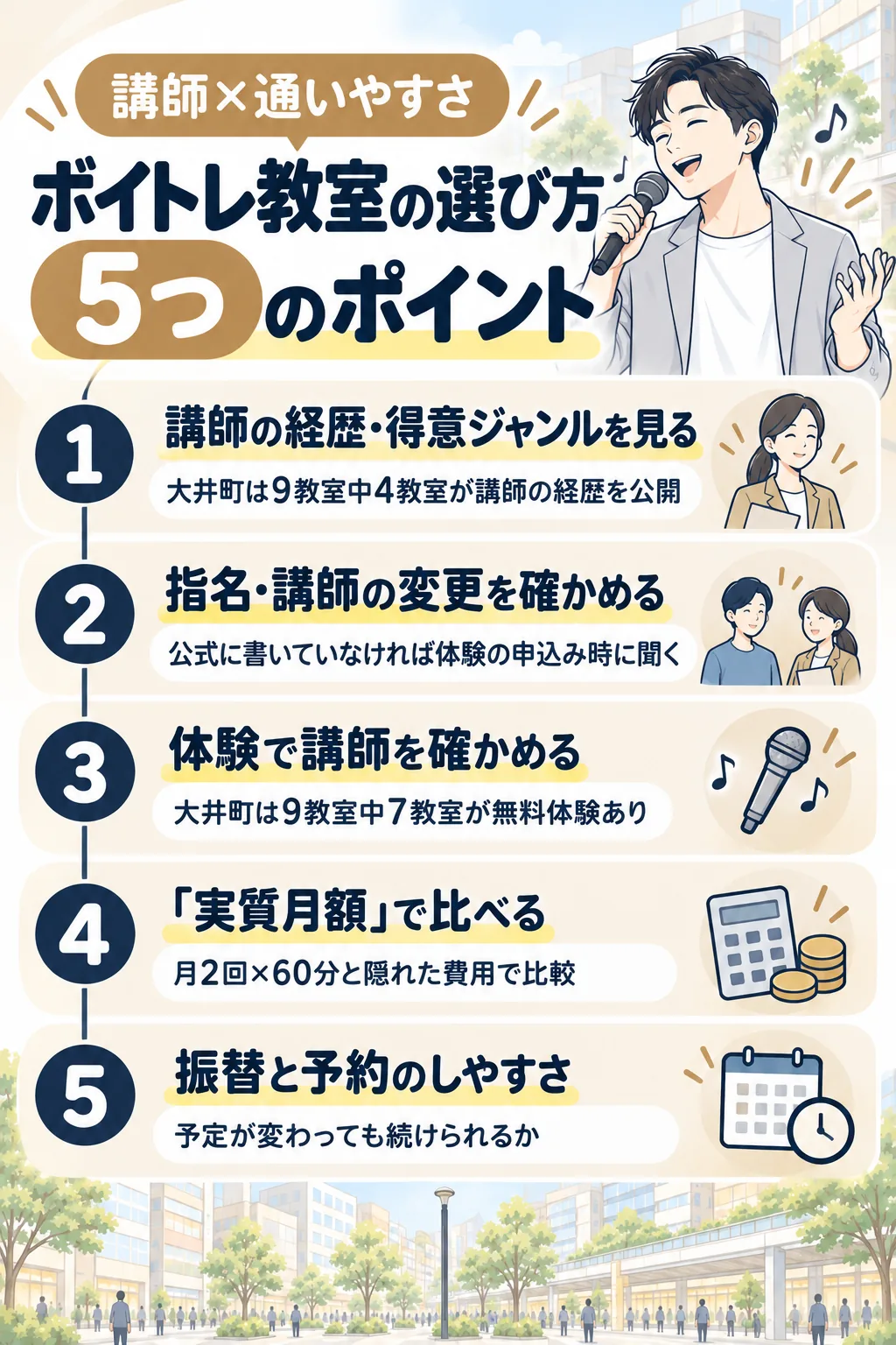 ボイトレ教室の選び方5つのポイント