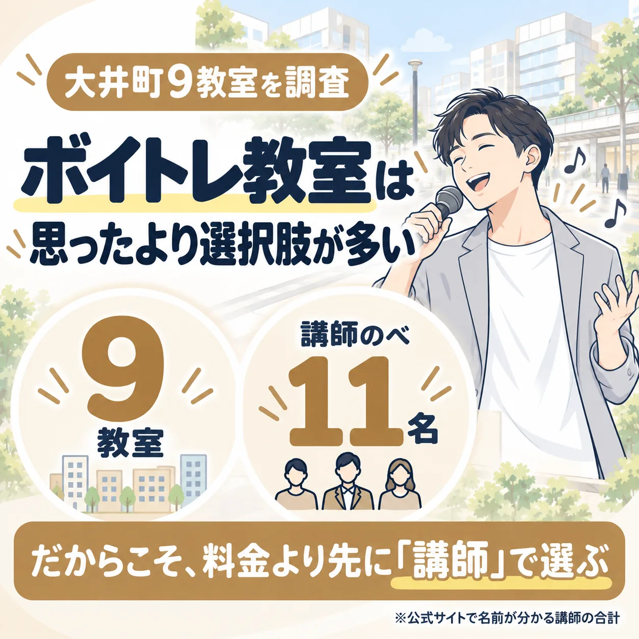 大井町のボイトレ教室は9件、公式サイトで名前が分かる講師はのべ11名