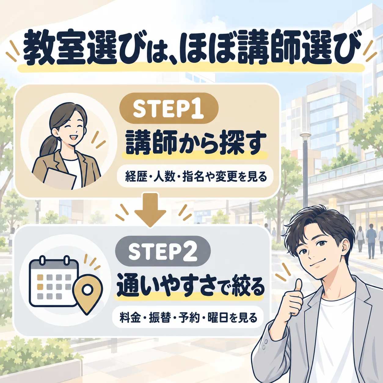 大井町のボイトレ教室の選び方は、STEP1 講師から探す、STEP2 通いやすさで絞るの2ステップ