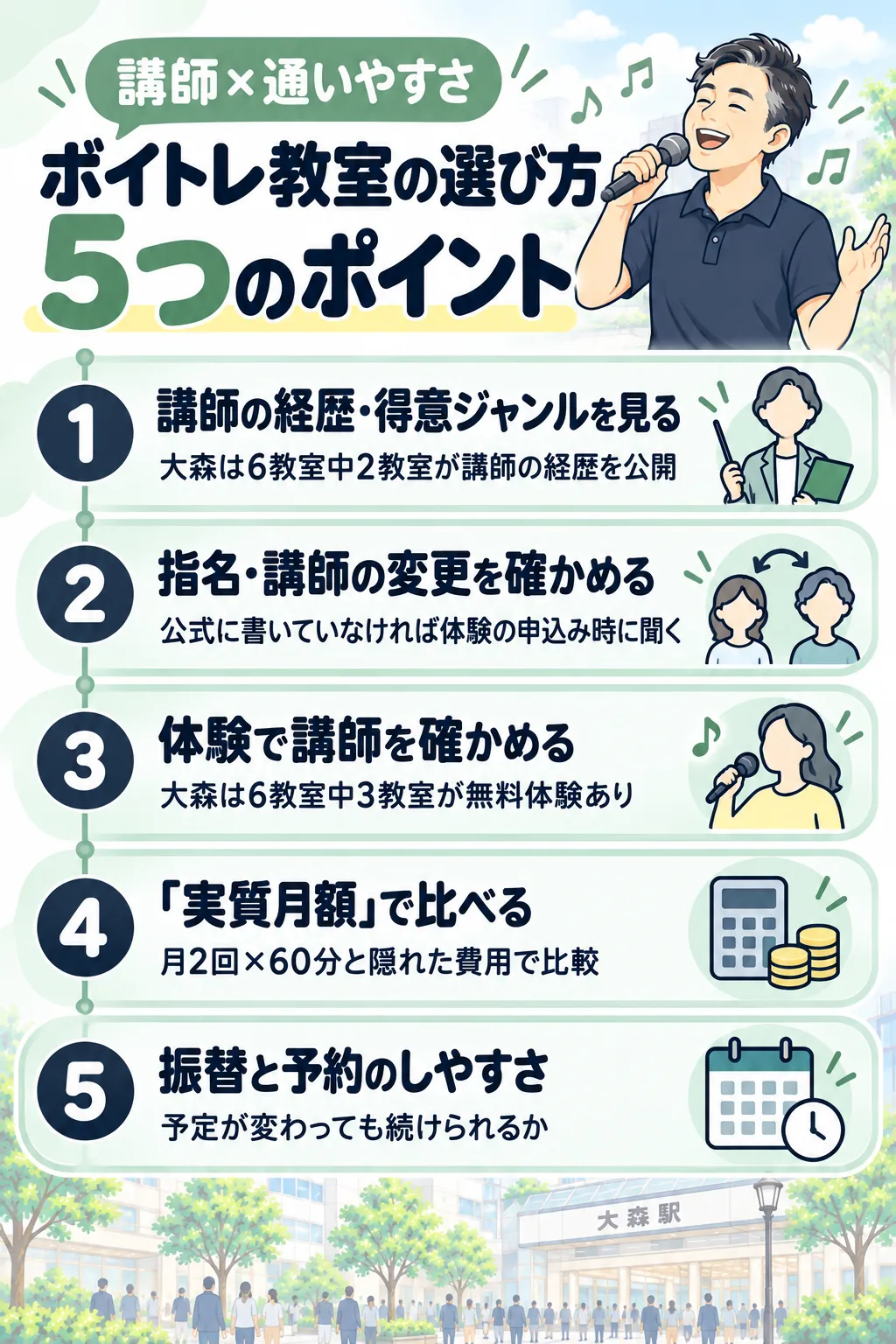 ボイトレ教室の選び方5つのポイント