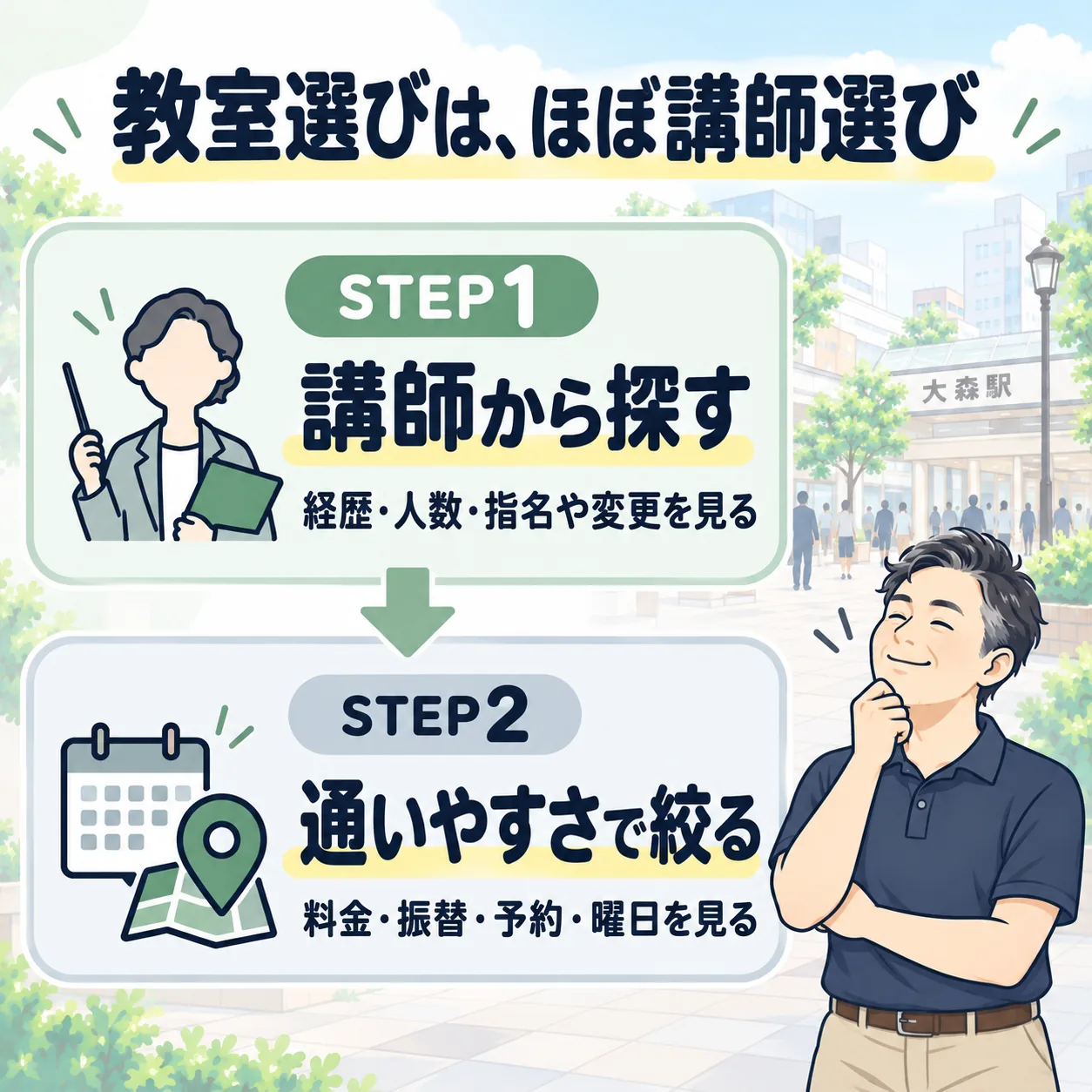 大森のボイトレ教室の選び方は、STEP1 講師から探す、STEP2 通いやすさで絞るの2ステップ