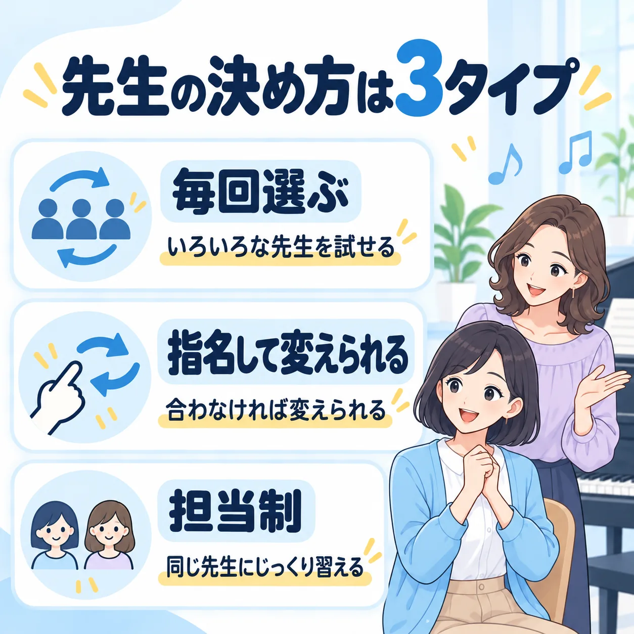 先生の決め方は3タイプ:毎回選ぶ(いろいろな先生を試せる)、指名して変えられる(合わなければ変えられる)、担当制(同じ先生にじっくり習える)