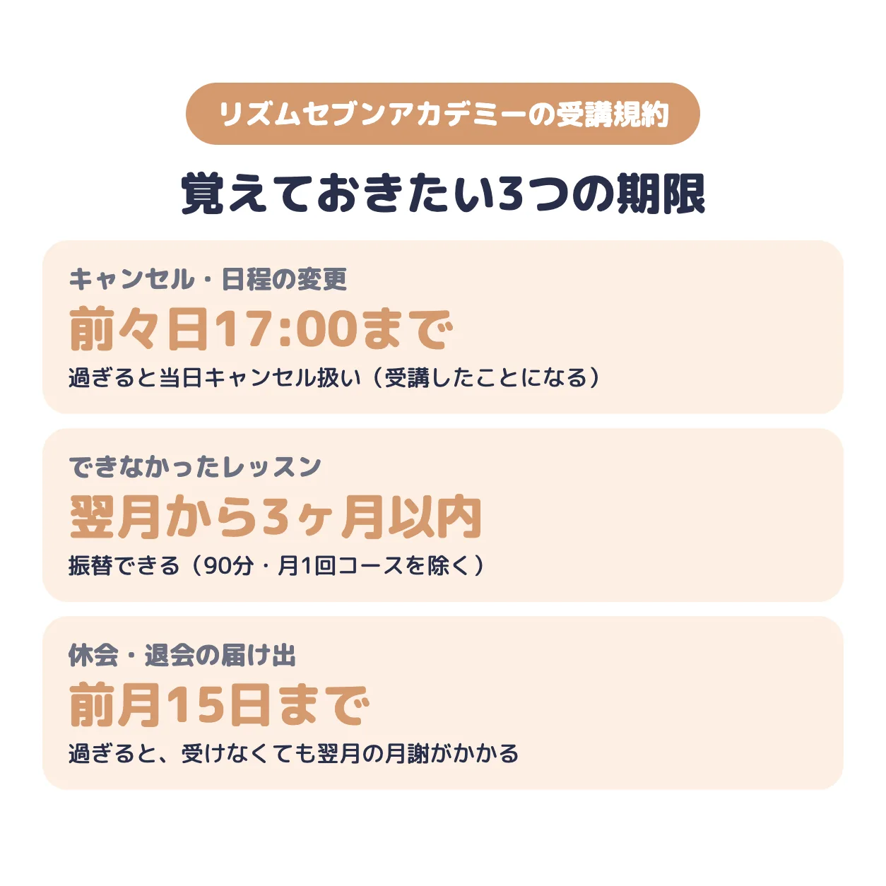 リズムセブンアカデミーで覚えておきたい3つの期限。キャンセルは前々日17:00まで、できなかったレッスンは翌月から3ヶ月以内に振替、休会・退会の届け出は前月15日まで