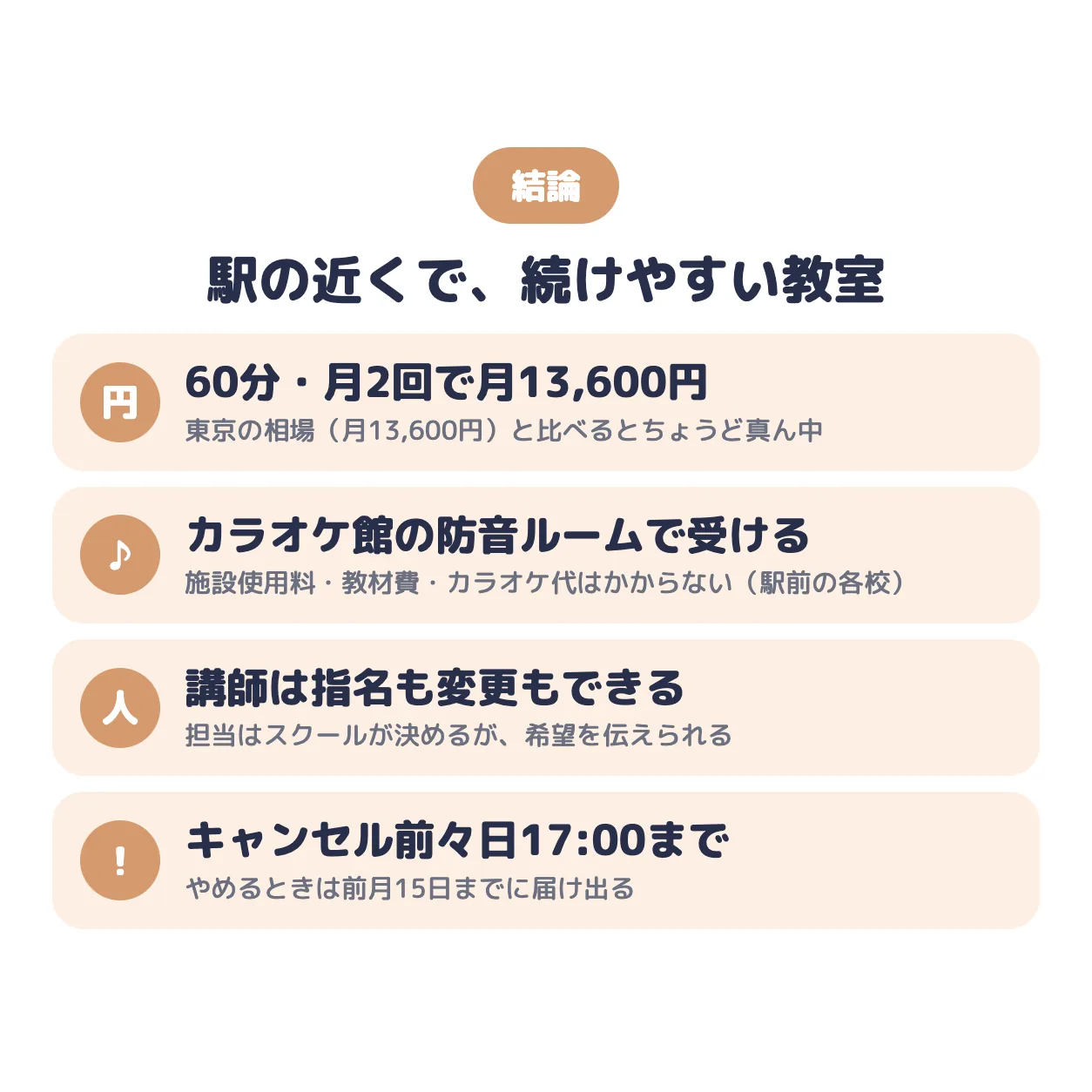 結論：駅の近くで続けやすい教室。60分・月2回で月13,600円（東京の相場と比べるとちょうど真ん中）、カラオケ館の防音ルームで施設使用料はかからない、講師は指名も変更もできる、キャンセルは前々日17:00まで・やめるときは前月15日まで