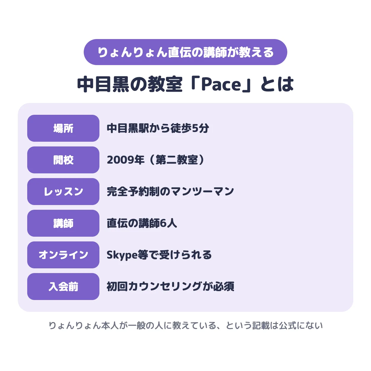 中目黒の教室Paceとは。中目黒駅から徒歩5分、2009年開校の第二教室、完全予約制のマンツーマン、直伝の講師6人、Skype等でオンラインも可、入会前に初回カウンセリングが必須