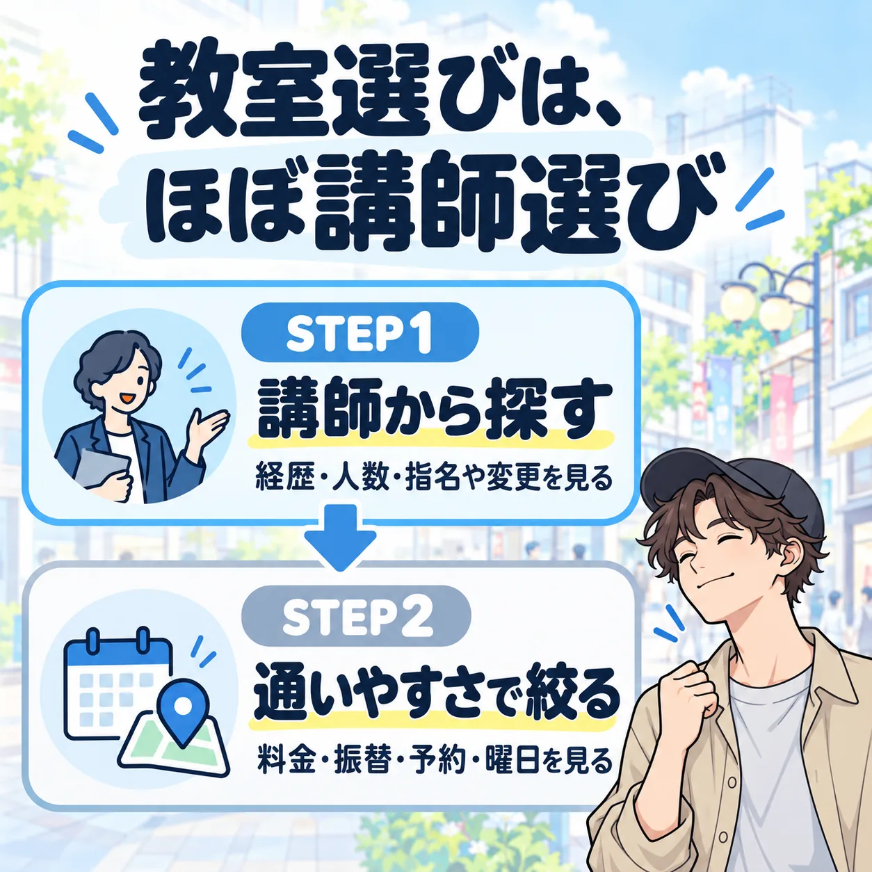下北沢のボイトレ教室の選び方は、STEP1 講師から探す、STEP2 通いやすさで絞るの2ステップ