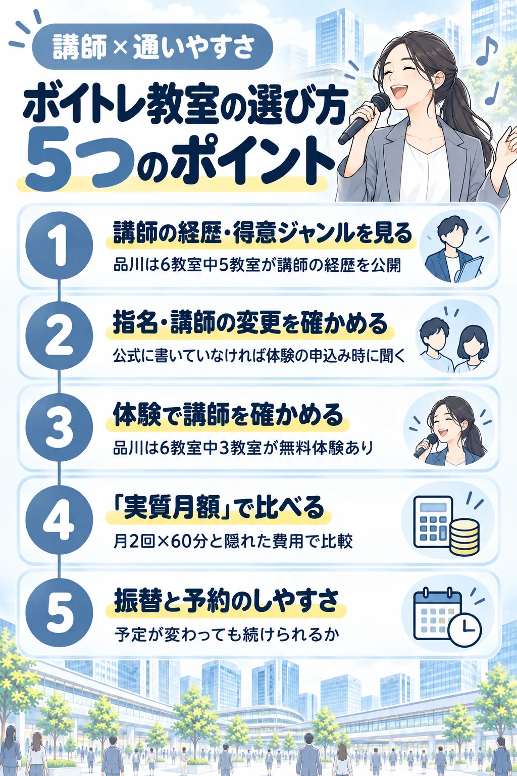 ボイトレ教室の選び方5つのポイント