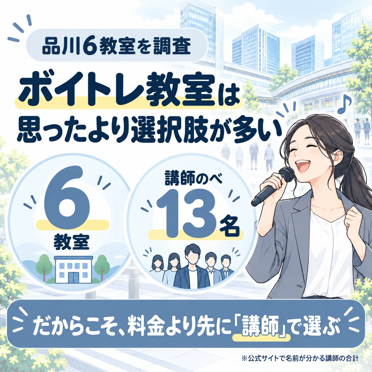 品川のボイトレ教室は6件、公式サイトで名前が分かる講師はのべ13名