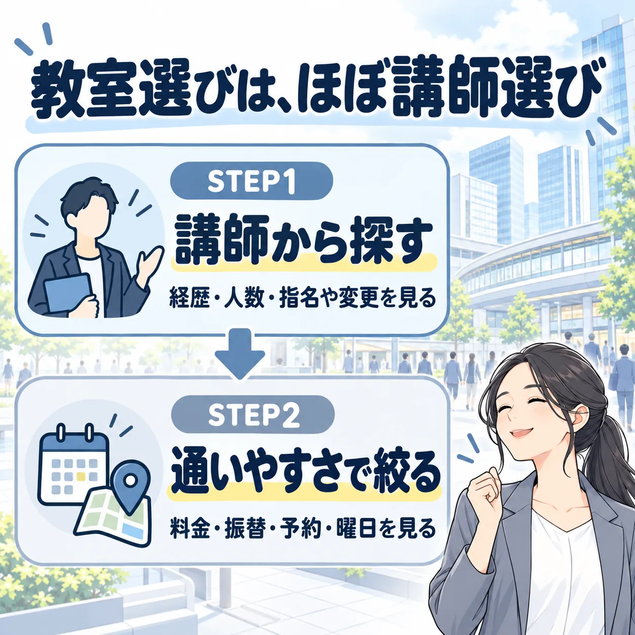品川のボイトレ教室の選び方は、STEP1 講師から探す、STEP2 通いやすさで絞るの2ステップ