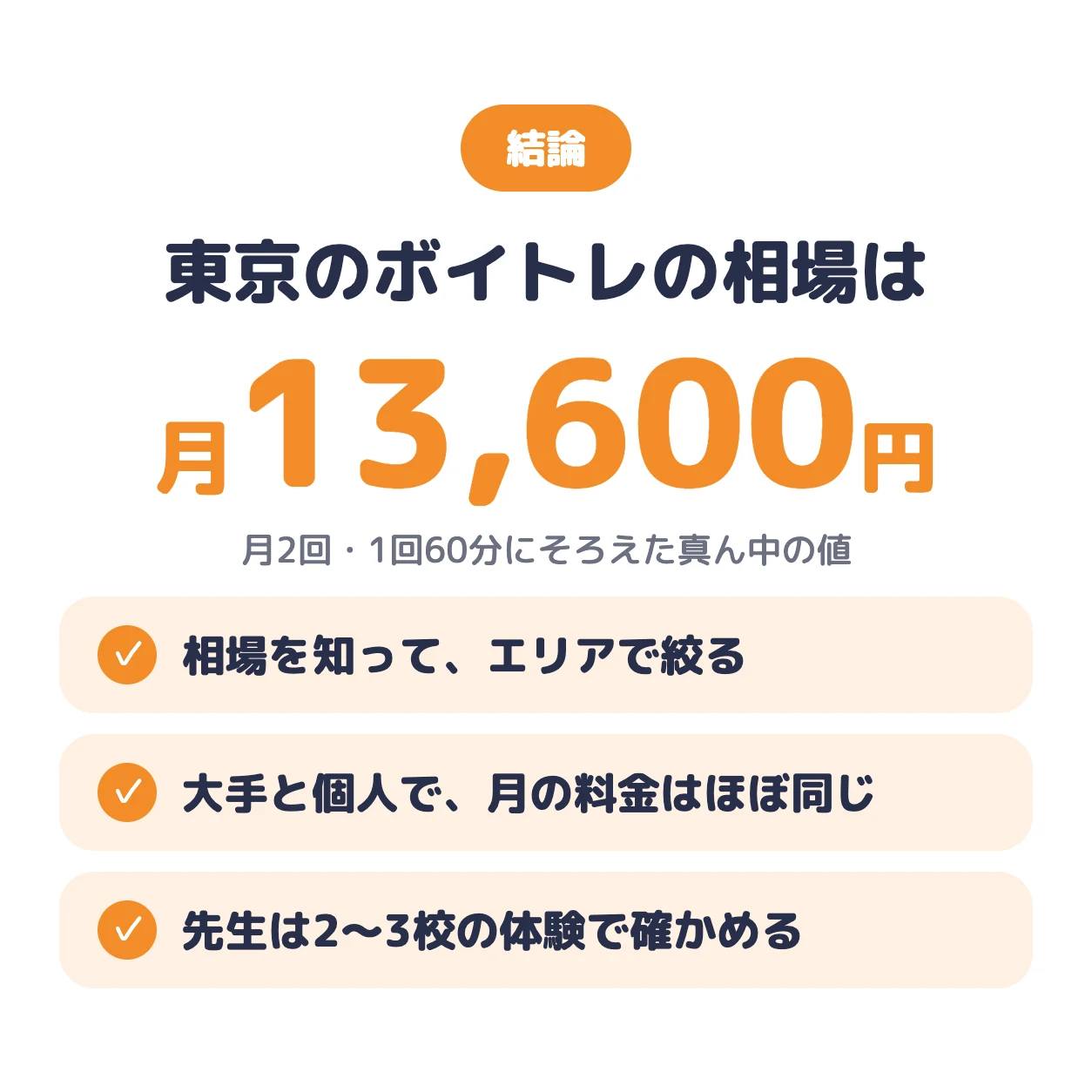 東京のボイトレの相場は、月2回・60分で月13,600円。相場を知ってエリアで絞り、先生は体験で確かめる