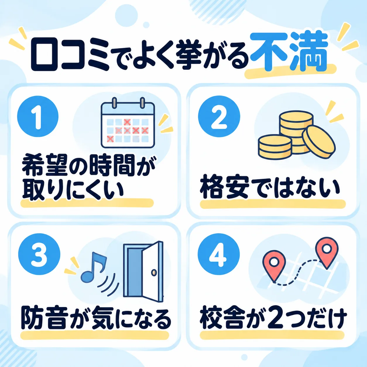 口コミでよく挙がる不満:希望の時間が取りにくい、格安ではない、防音が気になる、校舎が2つだけ