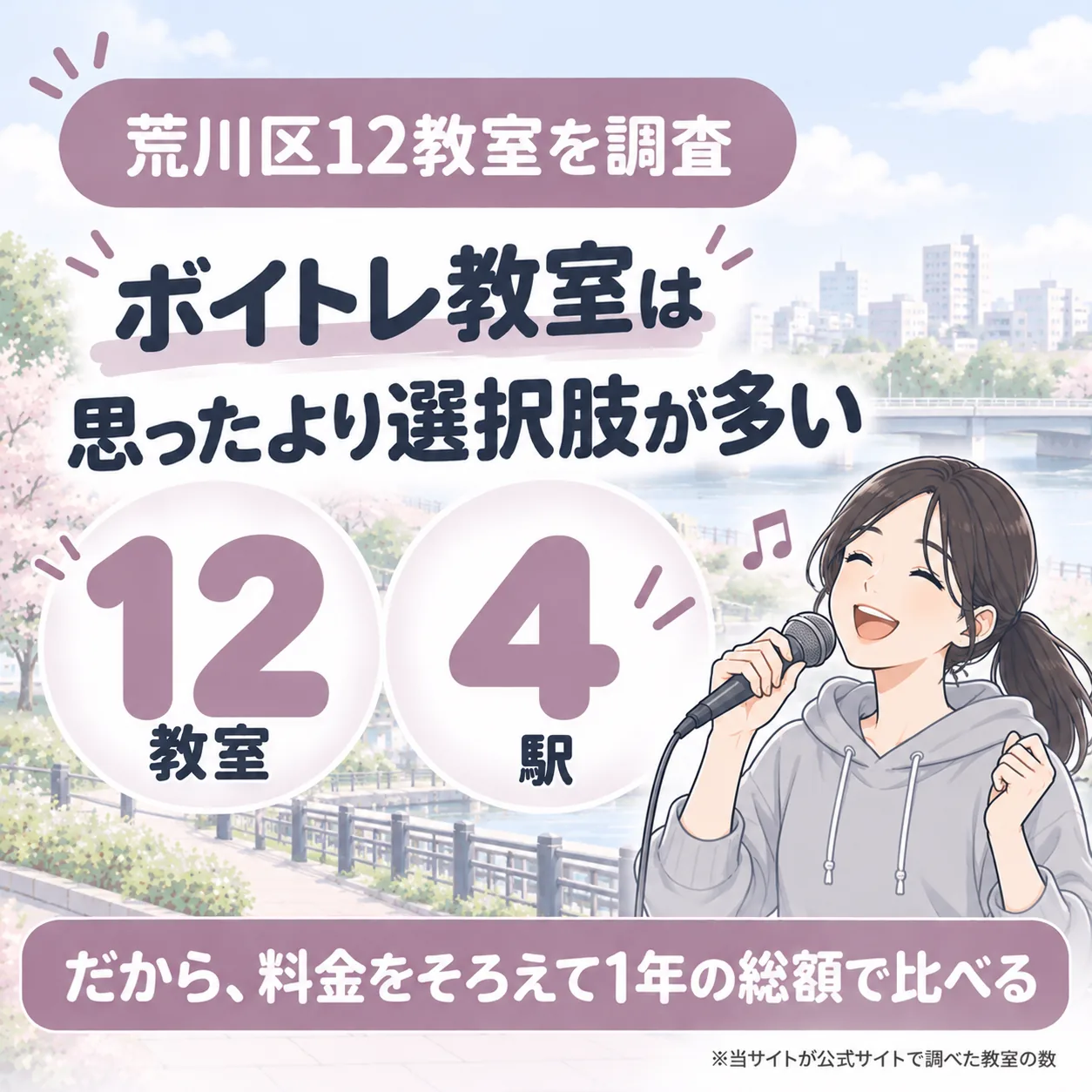 荒川区のボイトレ教室を12件調査。4駅にあり、料金をそろえて1年の総額で比べる