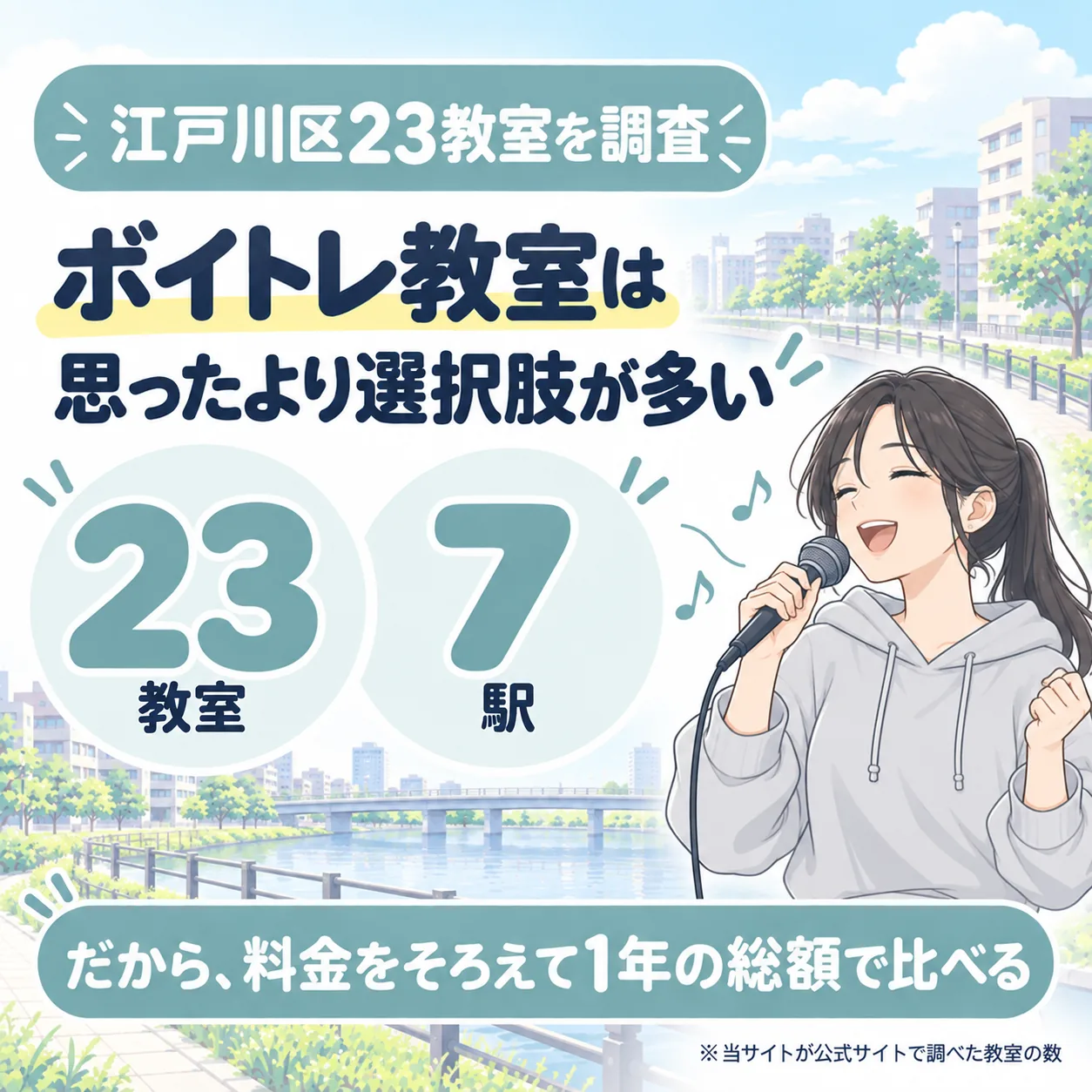江戸川区のボイトレ教室を23件調査。7駅にあり、料金をそろえて1年の総額で比べる