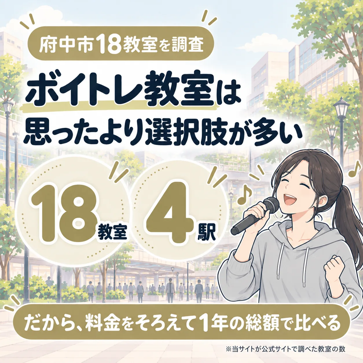府中市のボイトレ教室を18件調査。4駅にあり、料金をそろえて1年の総額で比べる