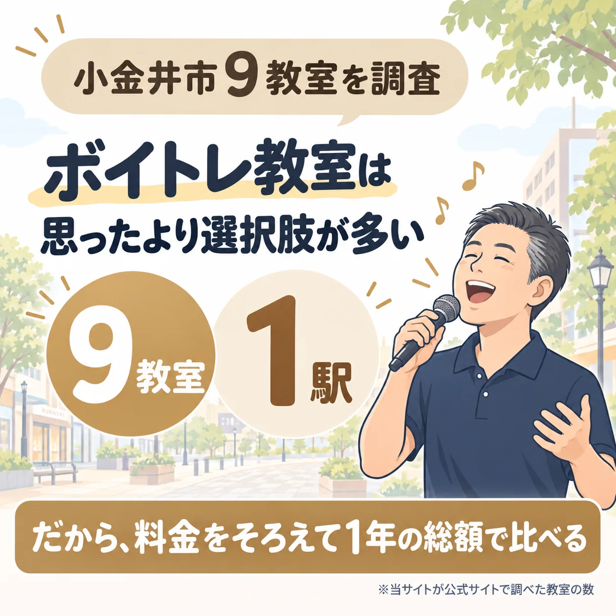 小金井市のボイトレ教室を9件調査。1駅にあり、料金をそろえて1年の総額で比べる