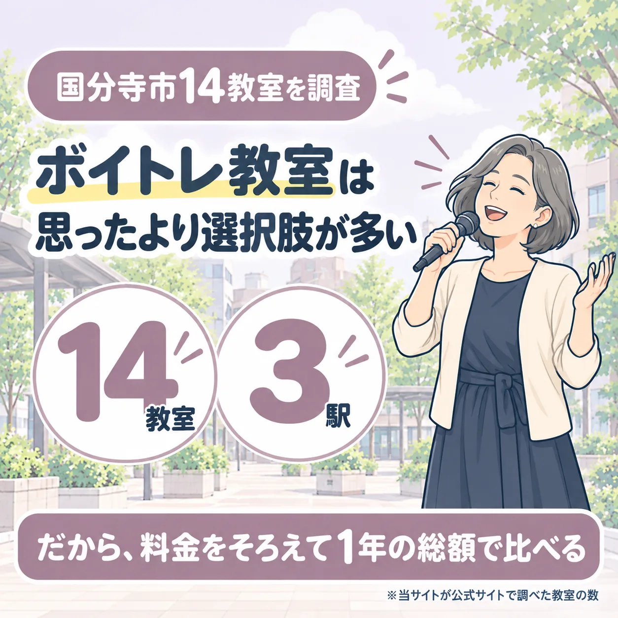 国分寺市のボイトレ教室を14件調査。3駅にあり、料金をそろえて1年の総額で比べる
