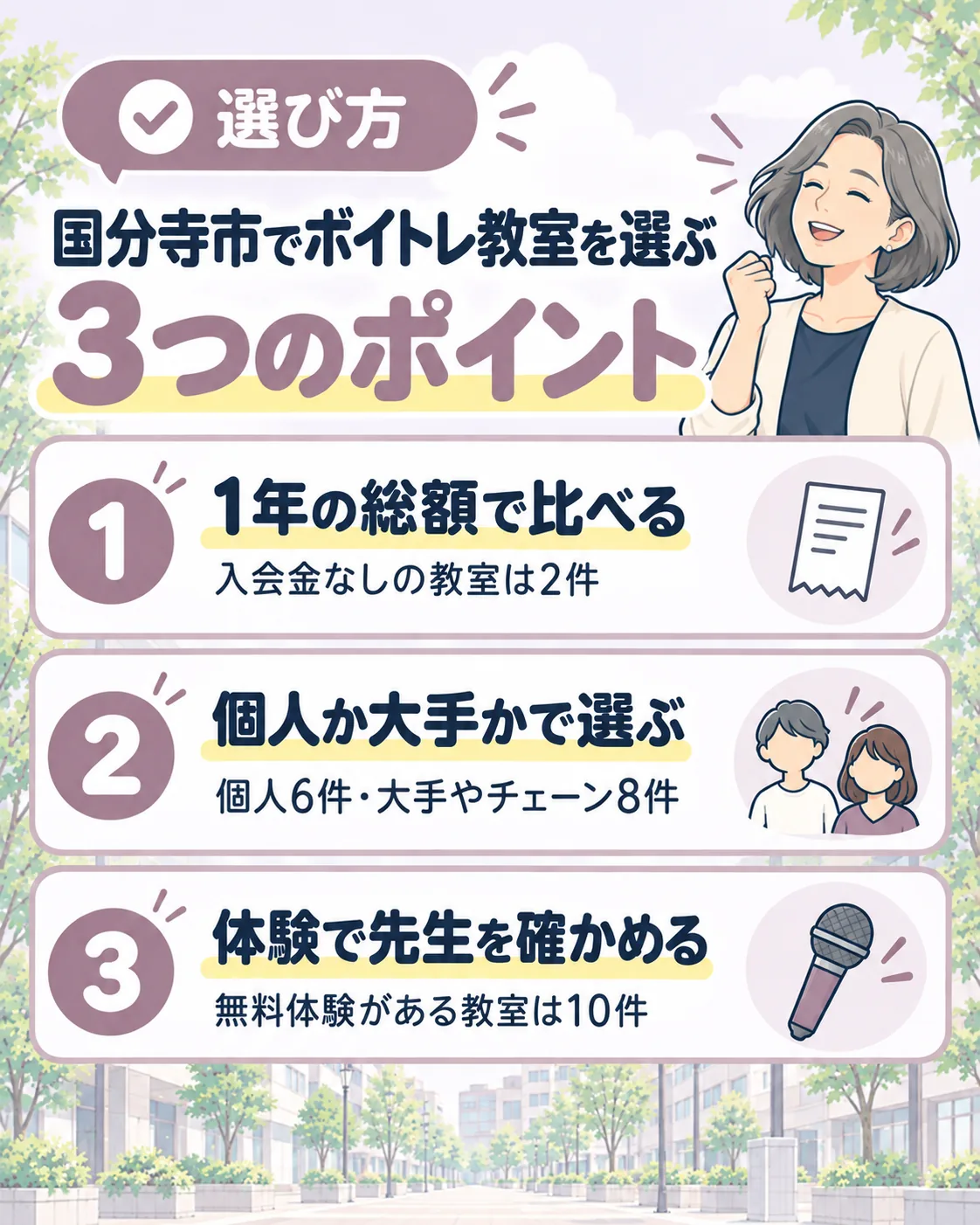 国分寺市でボイトレ教室を選ぶ3つのポイント。1年の総額で比べる(入会金なしは2件)、個人か大手かで選ぶ(個人6件・大手やチェーン8件)、体験で先生を確かめる(無料体験は10件)