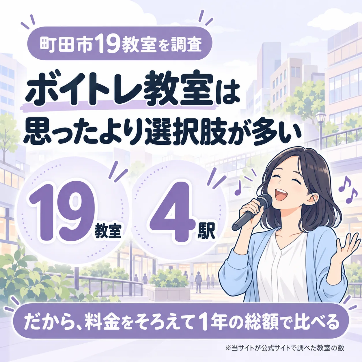 町田市のボイトレ教室を19件調査。4駅にあり、料金をそろえて1年の総額で比べる