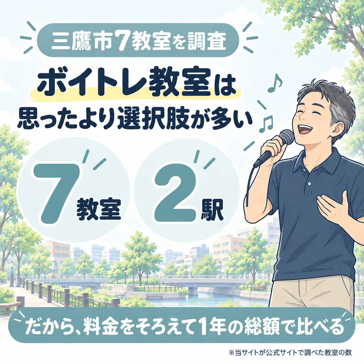 三鷹市のボイトレ教室を7件調査。2駅にあり、料金をそろえて1年の総額で比べる