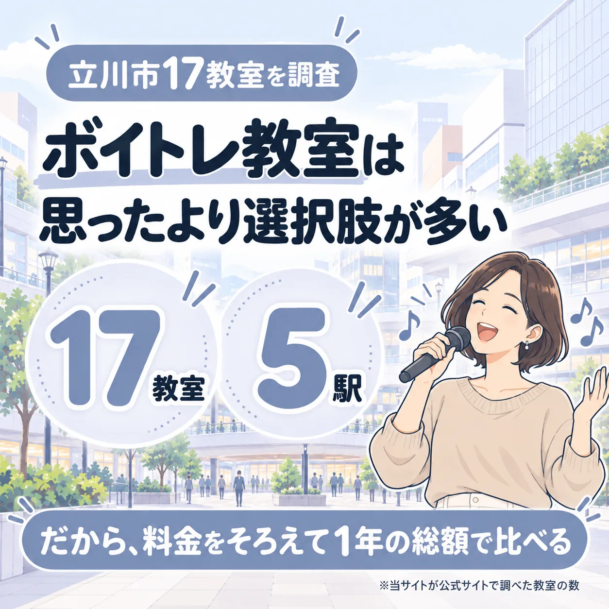 立川市のボイトレ教室を17件調査。5駅にあり、料金をそろえて1年の総額で比べる
