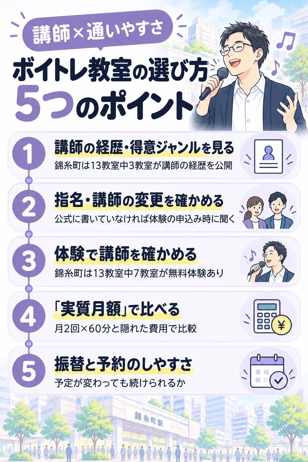 ボイトレ教室の選び方5つのポイント