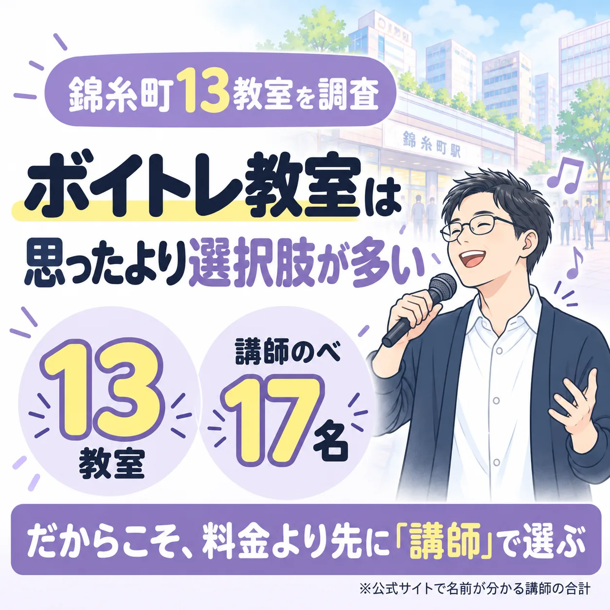 錦糸町のボイトレ教室は13件、公式サイトで名前が分かる講師はのべ17名