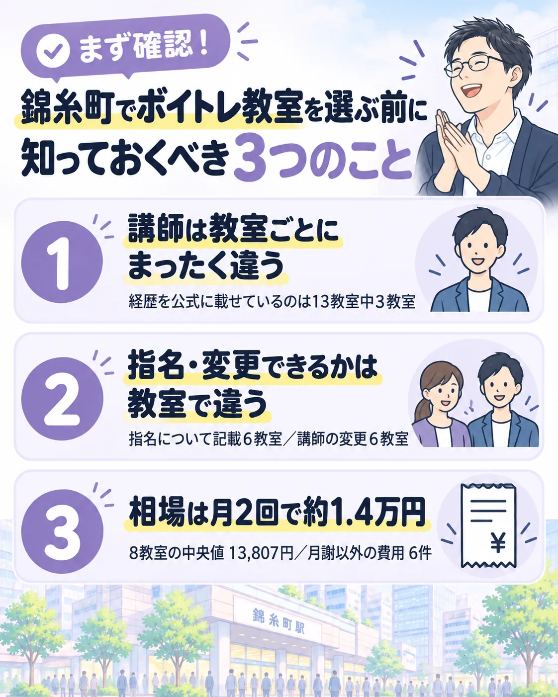 錦糸町でボイトレ教室を選ぶ前に知っておくべき3つのこと