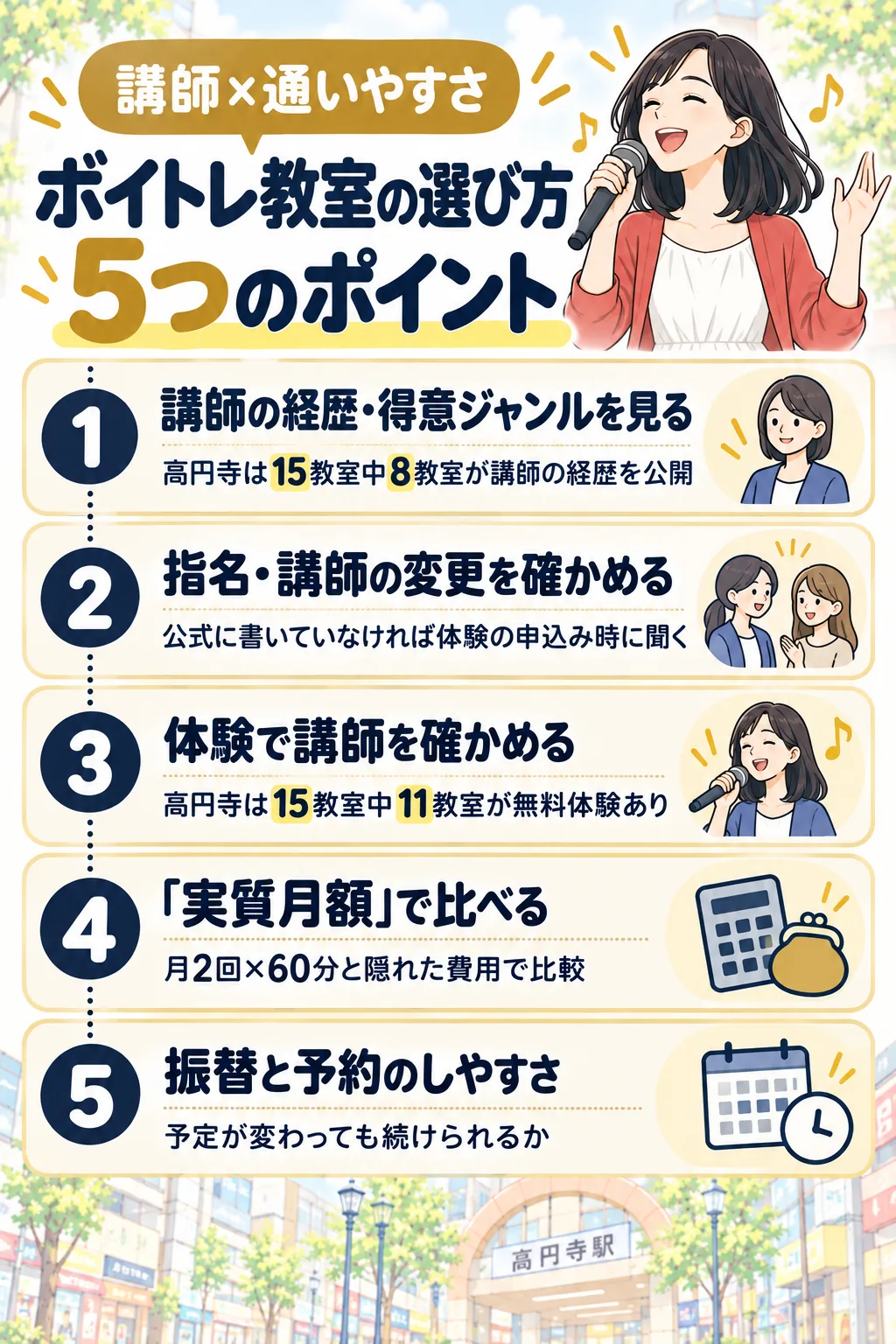 ボイトレ教室の選び方5つのポイント