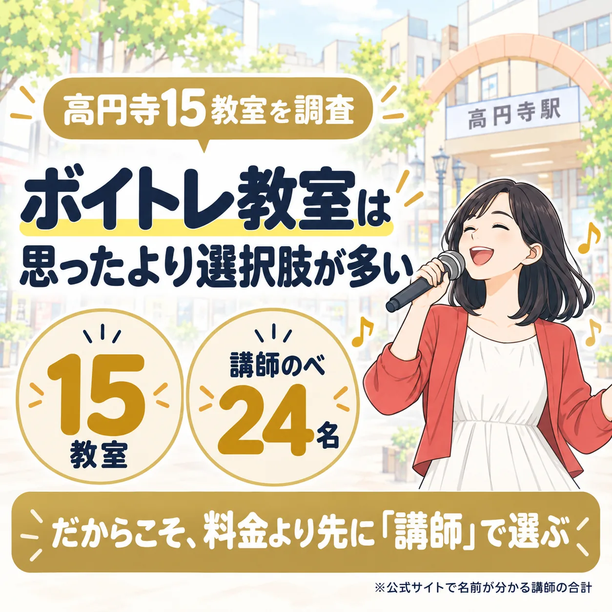 高円寺のボイトレ教室は15件、公式サイトで名前が分かる講師はのべ24名